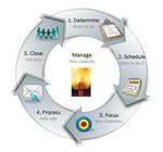 Become a Productive, Indispensable Assistant