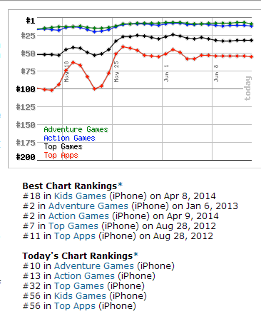 Doodle Jump Stats