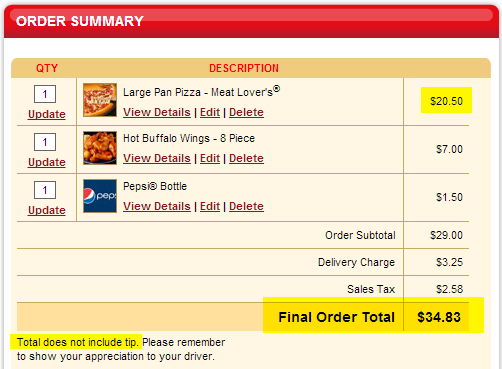 Cost Of Pizza