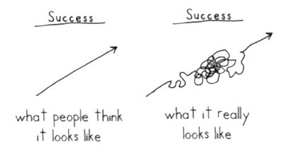 success-sketch